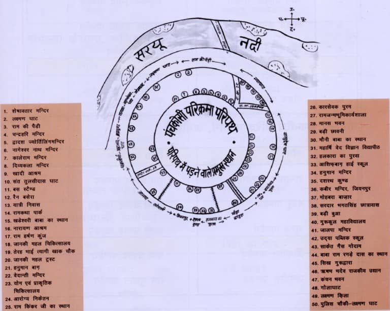 Panchkosi Parikrama Ayodhya