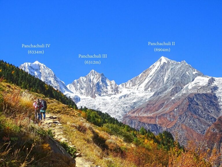 Trekking peaks in Uttarakhand