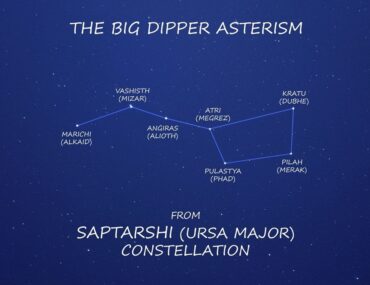 saptarishi constellation