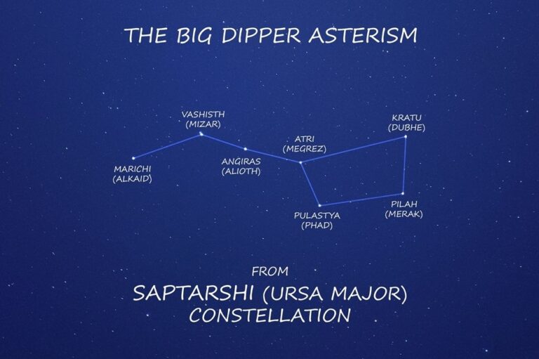 Saptarishi constellation