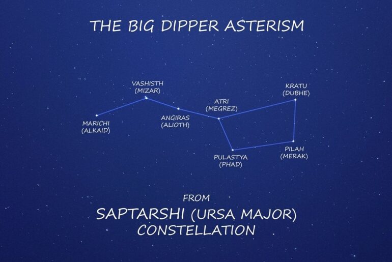 saptarishi constellation