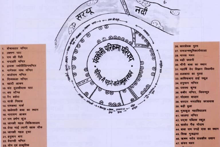 Panchkosi Parikrama Ayodhya